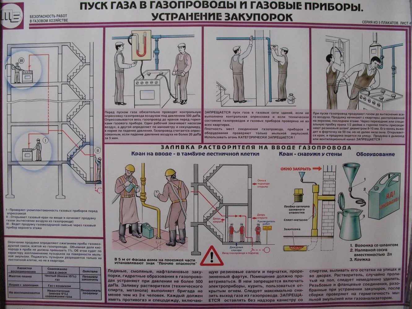 Устранение ледяных закупорок в газопроводах. Плакаты по охране труда в газовом хозяйстве. Природные газогидраты. Газовые гидраты в трубах. Газовые гидраты в трубах.