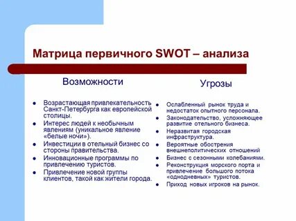 Swot анализ возможности угрозы