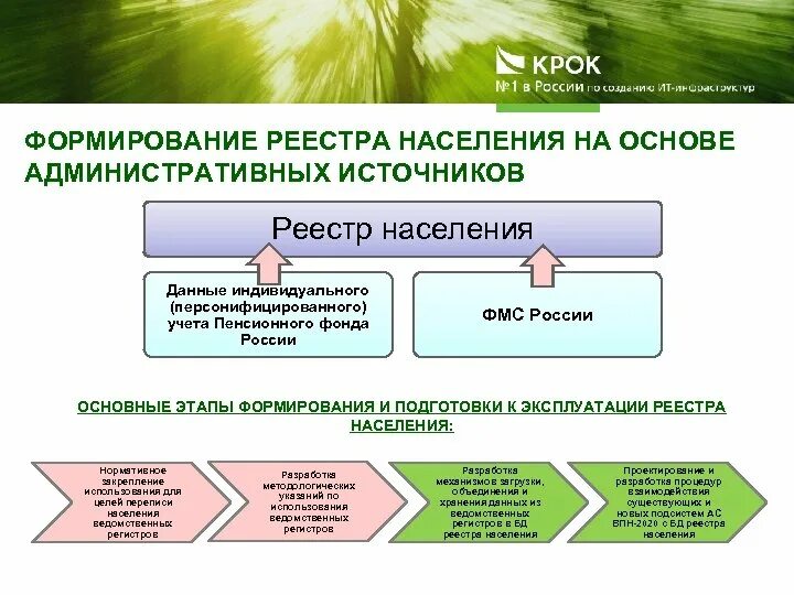 Текущие регистры. Единый регистр населения. Списки и регистры населения. Единый реестр населения. Единый федеральный информационный регистр.