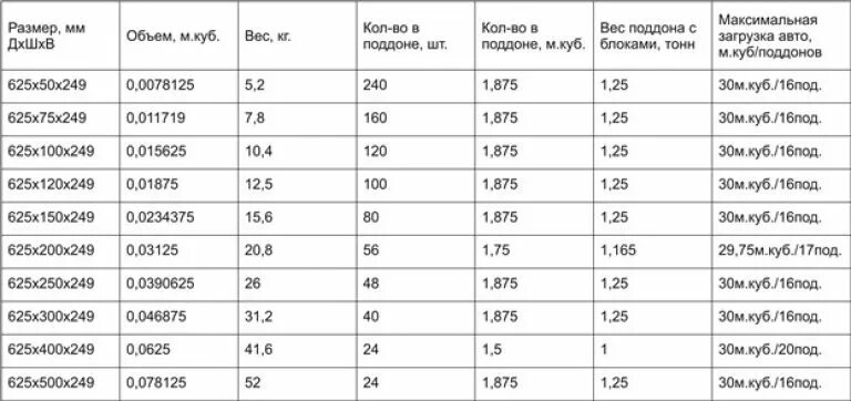 Сколько кубов в твинблоке