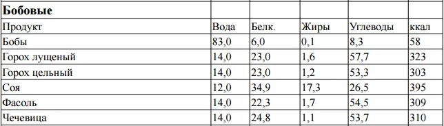 3 белка сколько грамм. Белки жиры углеводы в перепелином яйце. БЖУ перепелиного яйца. БЖУ перепелиного яйца и куриного. Желток перепелиного яйца БЖУ.