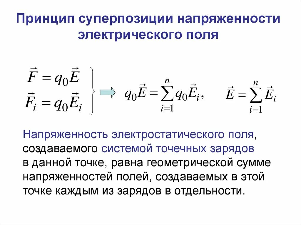 Принцип суперпозиции полей точечных зарядов. Принцип суперпозиции напряженности электрического поля формула. Принцип суперпозиции электростатических полей. Принцип суперпозиции полей для напряженности.