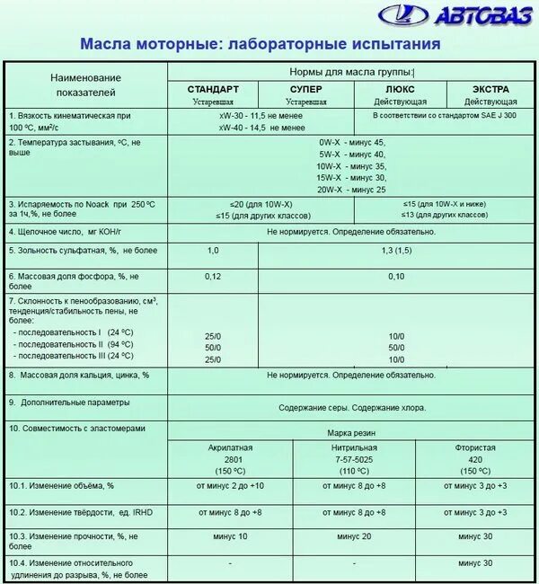 Какое масло в ниву 21213