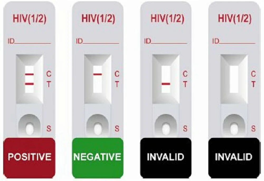 Тест на вич по крови. Экспресс тест на ВИЧ положительный. Экспресс-тест на ВИЧ-1/2. Экспресс тест на ВИЧ 1/2 Результаты. Экспресс тест на ВИЧ две полоски.
