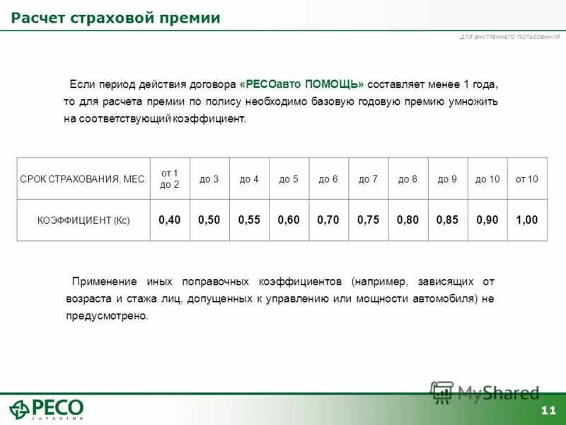 Как рассчитать страховую премию. Расчет страховой премии. рассчитать страховую премию. как рассчитать размер страховой премии. размер страховой премии зависит от.