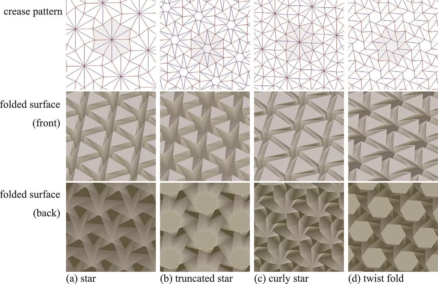 Способы получения объемных рельефных форм и изображений. Tessellation Origami схема. Структурные поверхности из бумаги. Фактура из бумаги схемы. Трансформация плоскости в рельеф из бумаги.