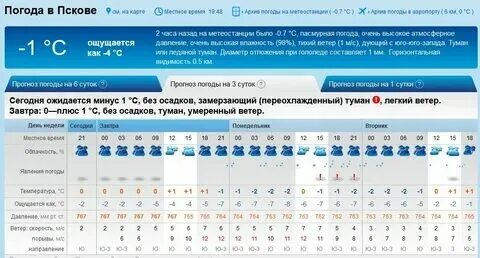 Погода по часам псков гисметео