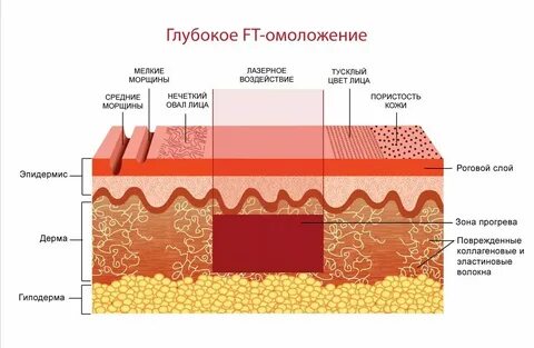Изменение участка кожи