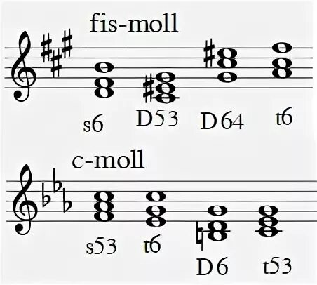 53 д 6. Fis Moll т6. Fis Moll t53 s64. Fis Moll аккорды t53. Fis Moll s 6.