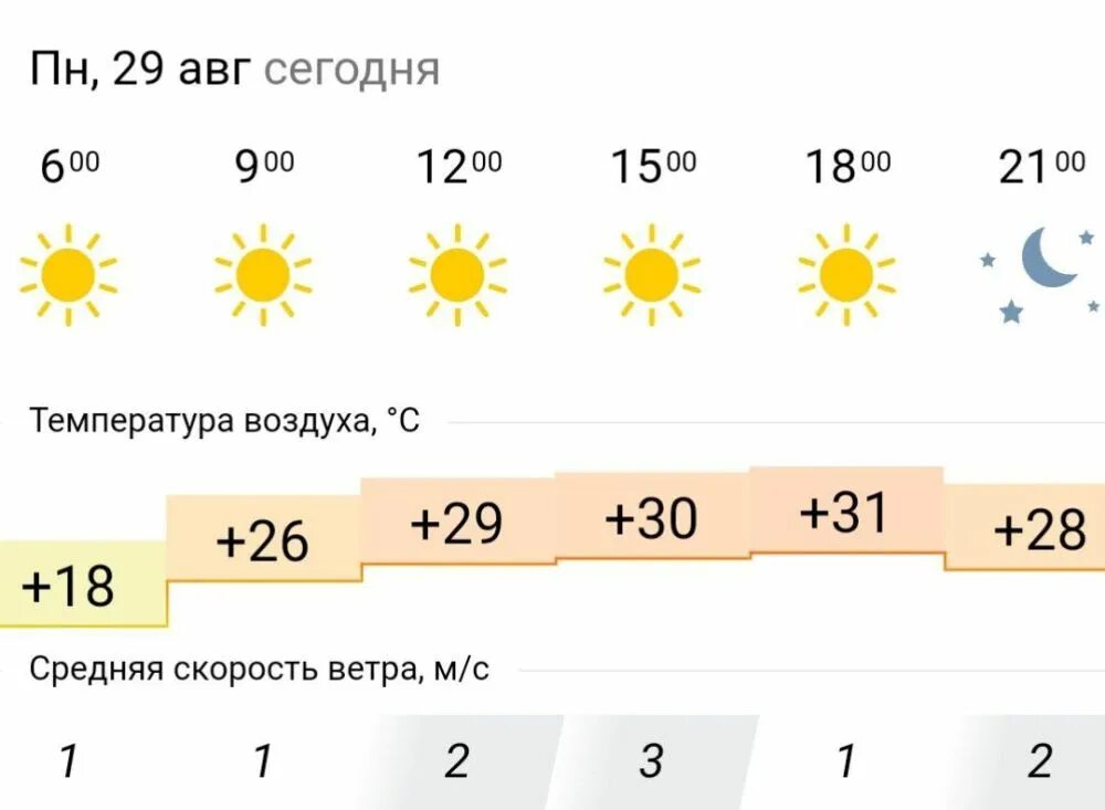 Теплого солнечного дня. Погода на сегодня 29 августа. Погода в луганске. Погода на сегодня вечером. Погода на сегодня 29 августа.