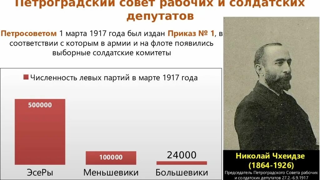 1917 Петроградский совет рабочих депутатов. Петроградский совет рабочих, солдат и депутатов. Петроградский совет солдатских депутатов 1917. Глава Петроградского совета 1917. Совет рабочих москвы