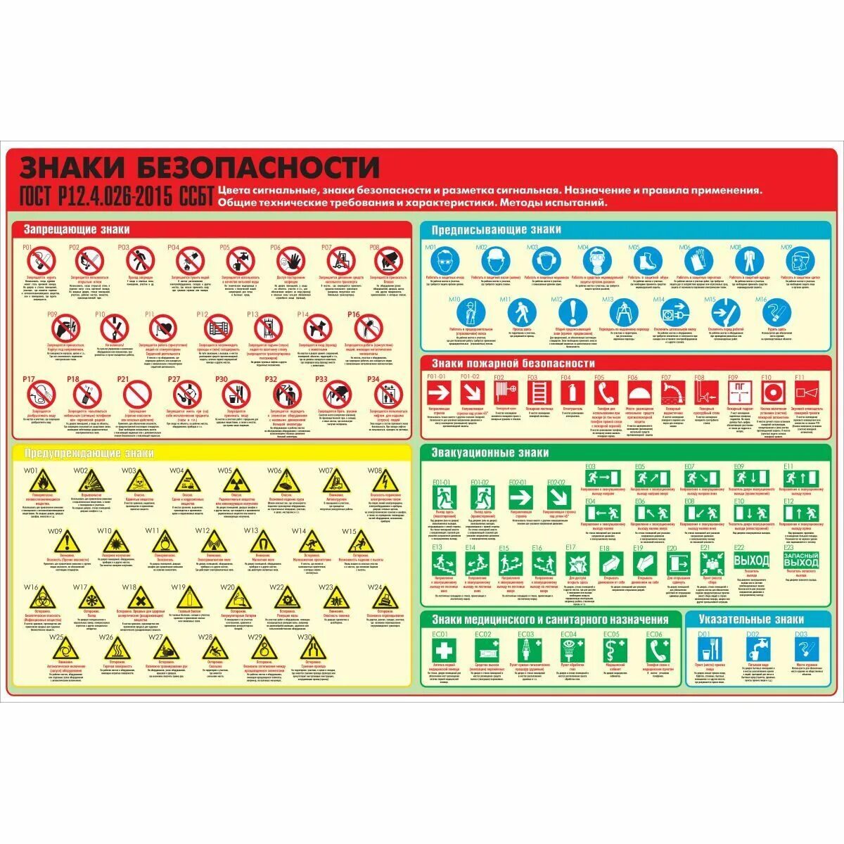 Стандарты знаков безопасности. Табличка (ГОСТ 12.4.026-2015). Знаки безопасности по ГОСТ 12.4.026. ГОСТ 12.4.026-2015 запрещающие знаки безопасности. Стенд знаки безопасности пленка 1000х1500.