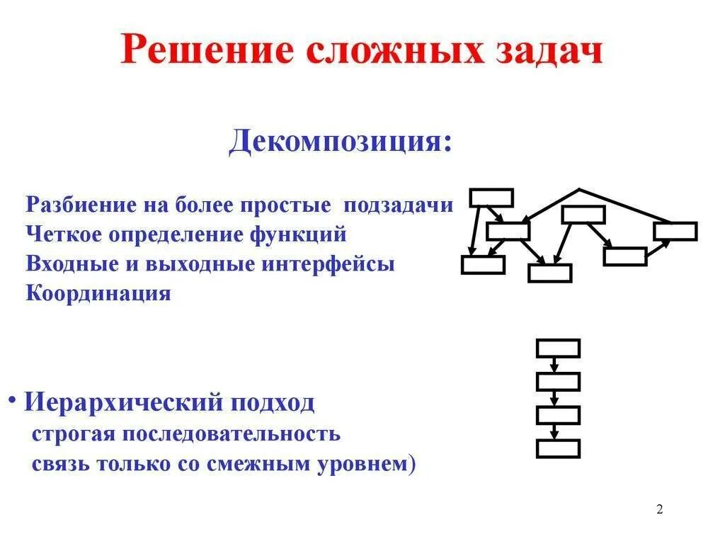 Картинка трудно решаемый вопрос. Решение сложных проблем. Принципы решения сложной задачи. Сложные проблемы простые решения. Простые решения цитаты.