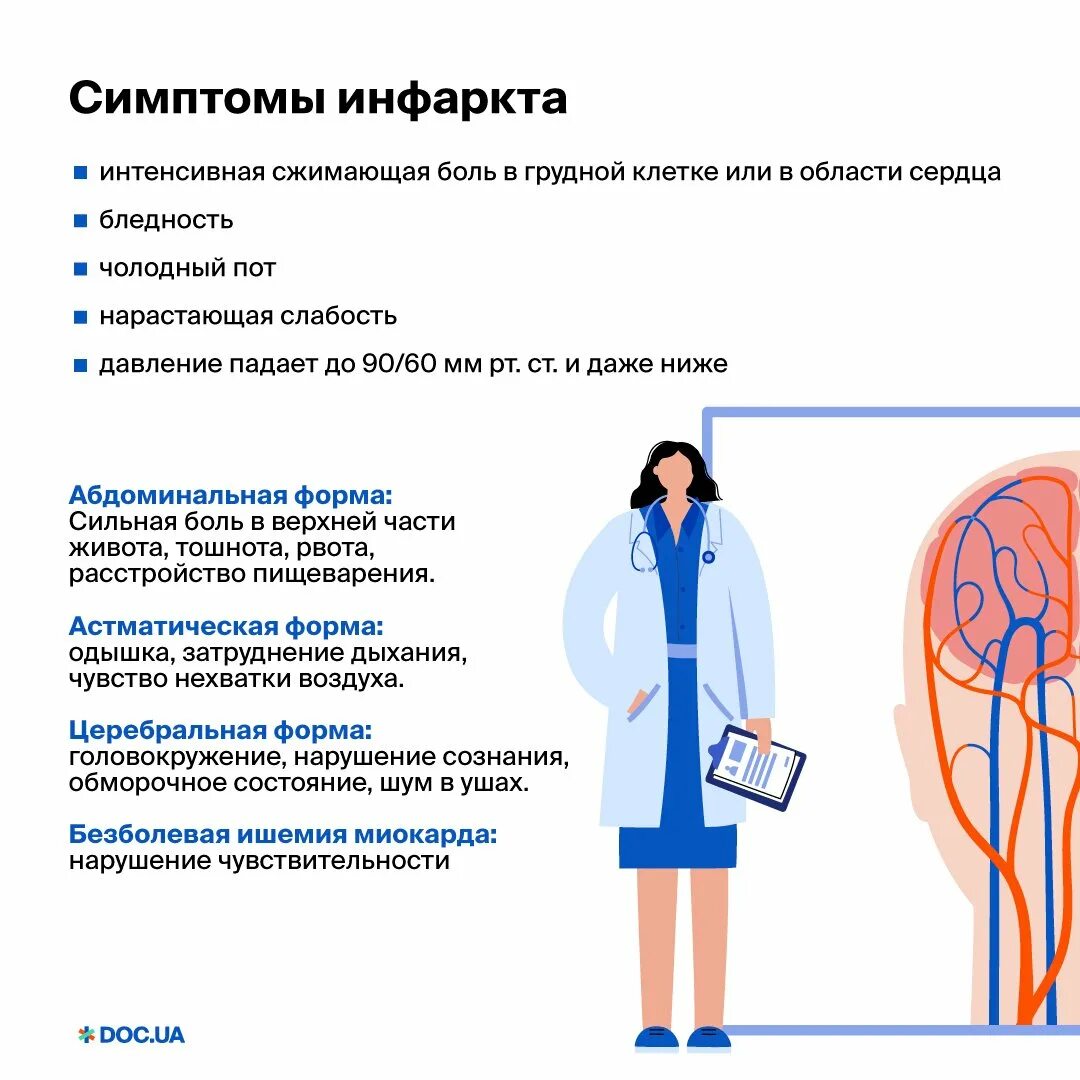 Признаки инфаркта как распознать инфаркт. Признаки инфаркта. Инфаркт симптомы. Признаки инфаркта у женщины молодых. Нитроглицерин при инсульте.