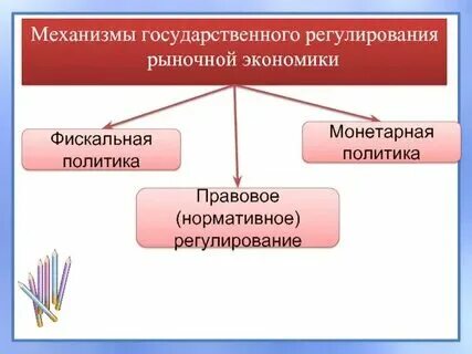 Источники государственного регулирования