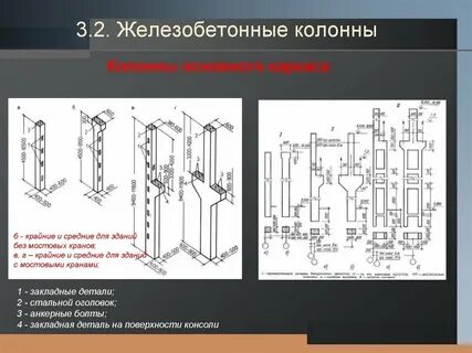 Железобетонные колонны зданий