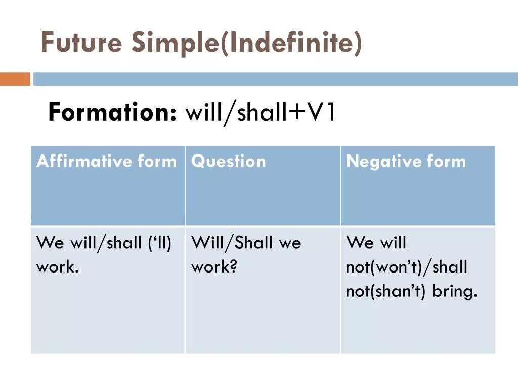 Read future simple. Future indefinite Tense will shall. Future simple (indefinite). Future simple правило. Future indefinite образуется.