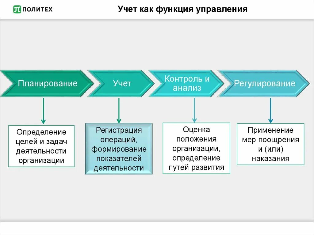 Реализация функции учета