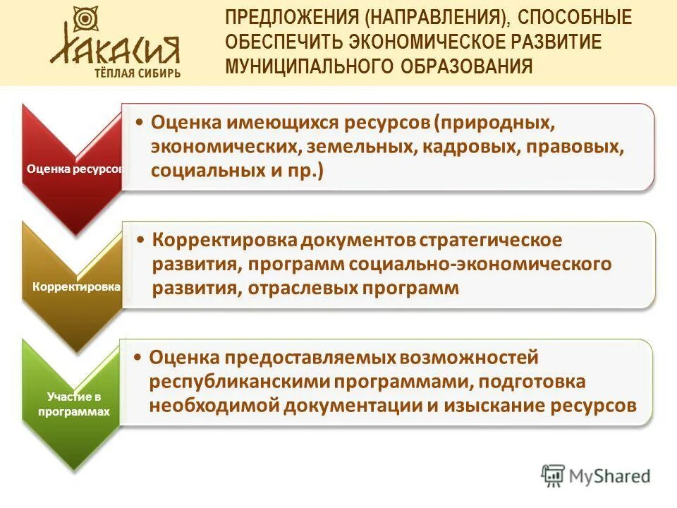 социально экономического развития республика хакасия