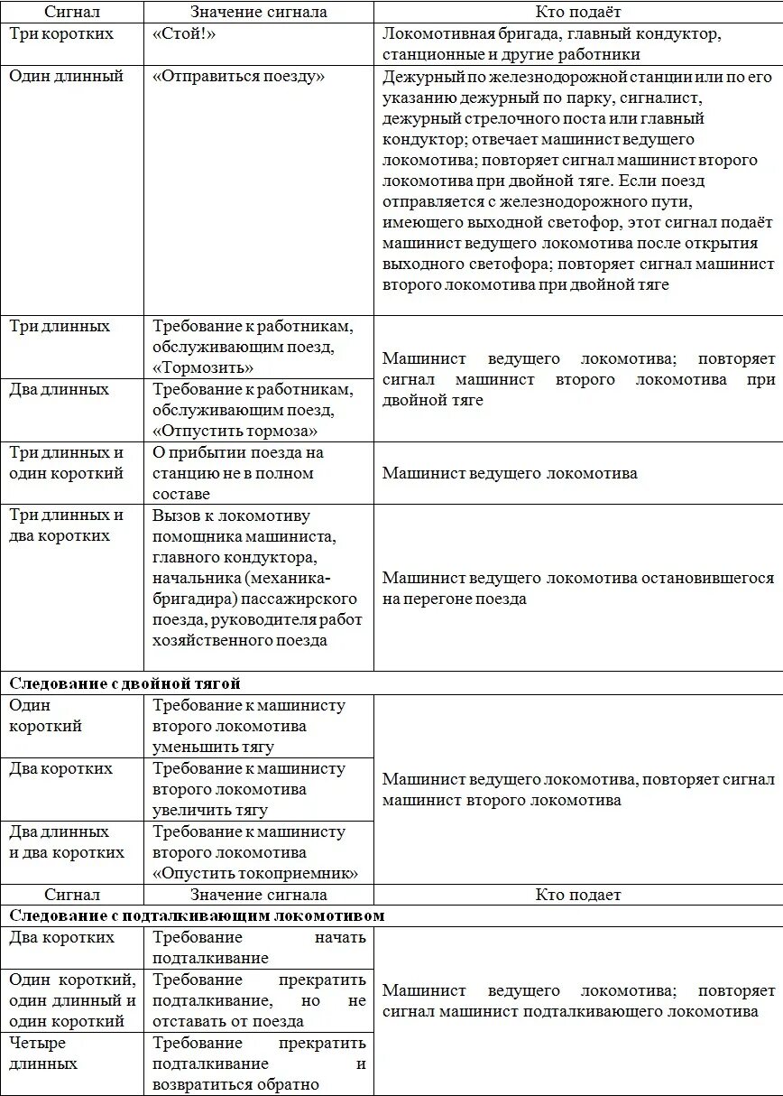 Сигнал тревоги локомотива. Звуковые сигналы на Железнодорожном транспорте. Сигналы на Железнодорожном транспорте звуковые сигналы. Звуковые сигналы применяемые на ЖД транспорте. Звуковые сигналы на ЖД транспорте таблица.