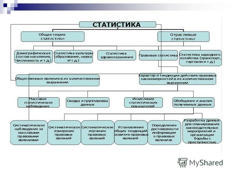 Организация службы судебной статистики в судах