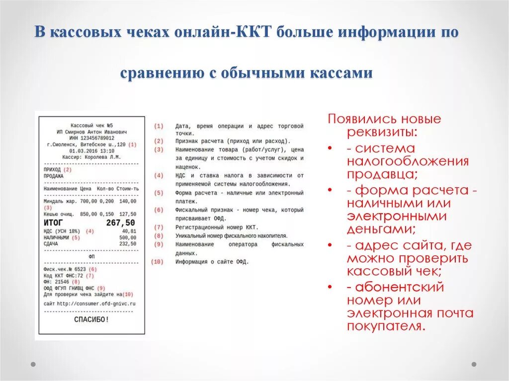 Обязательные теги чека. Реквизиты кассового чека. Требования к кассовым чекам. Образец фискального кассового чека.