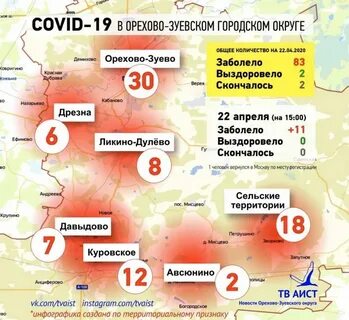 Погода в орехово зуево на ноябрь