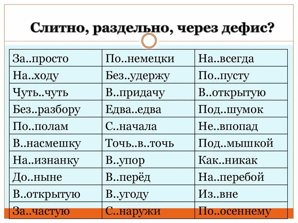 В насмешку наречие. Слитно раздельно через дефис. Чтобы слитно и раздельно. Чтобы как пишется слитно или раздельно. Сходу слитно или раздельно.