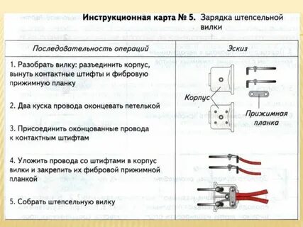 Вилка карте