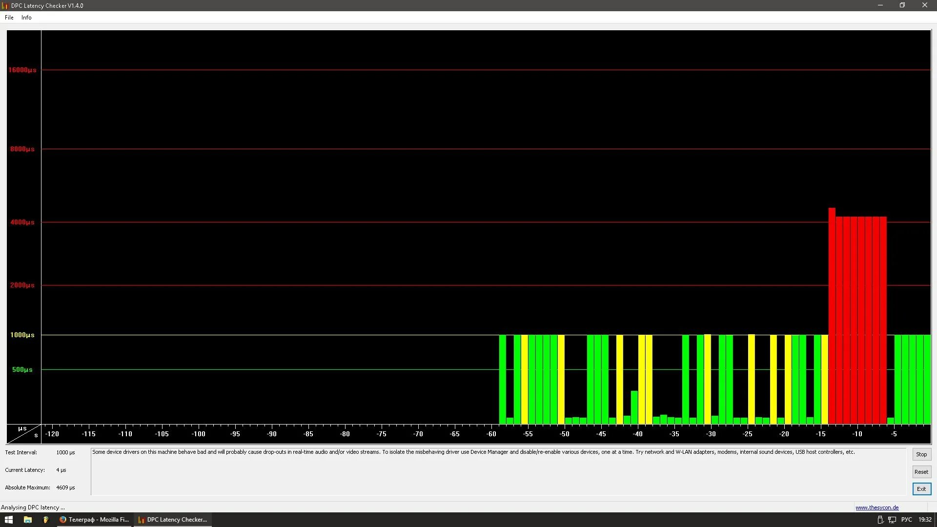 DPC latency. Задержка (latency). DPC latency фикс. Latency Monitor.