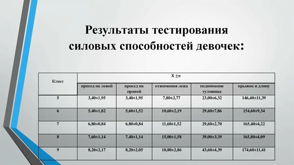 Результаты тестов 4 классов. Результаты тестирования. тесты силовых способностей. методы тестирования силовых способностей. тестирование силовых качеств.