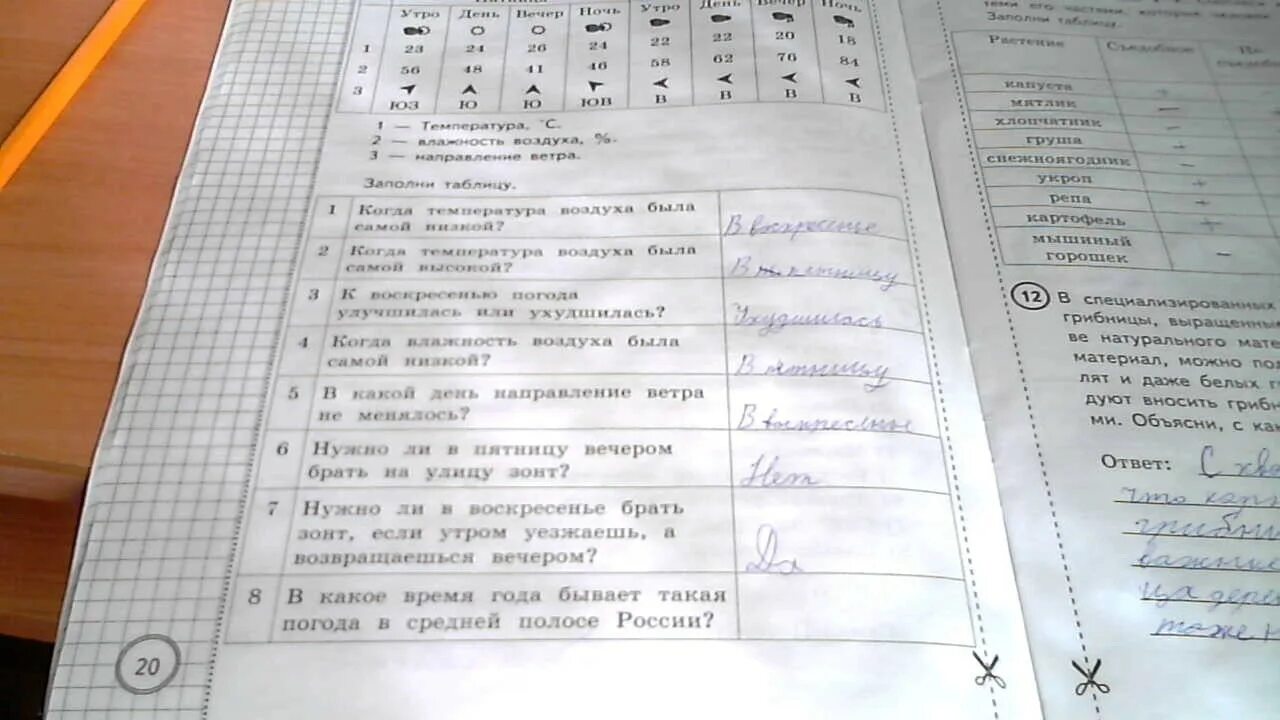 рассмотри таблицу номер 1. Что служит основанием деления глаголов на группы? Зап