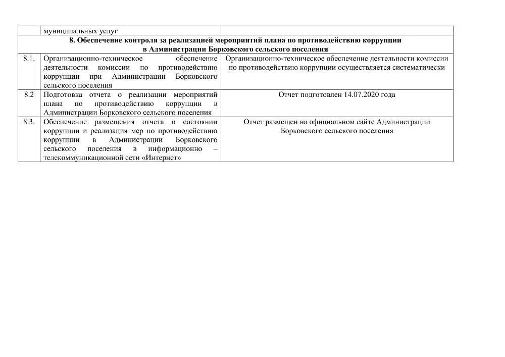 Указ президента 16.08 2021. Национальный план противодействия коррупции в России на 2021 2024 годы. Отчет об исполнении плана мероприятий по противодействию коррупции. План мероприятий по противодействию коррупции. План мероприятий по противодействию коррупции на 2024.