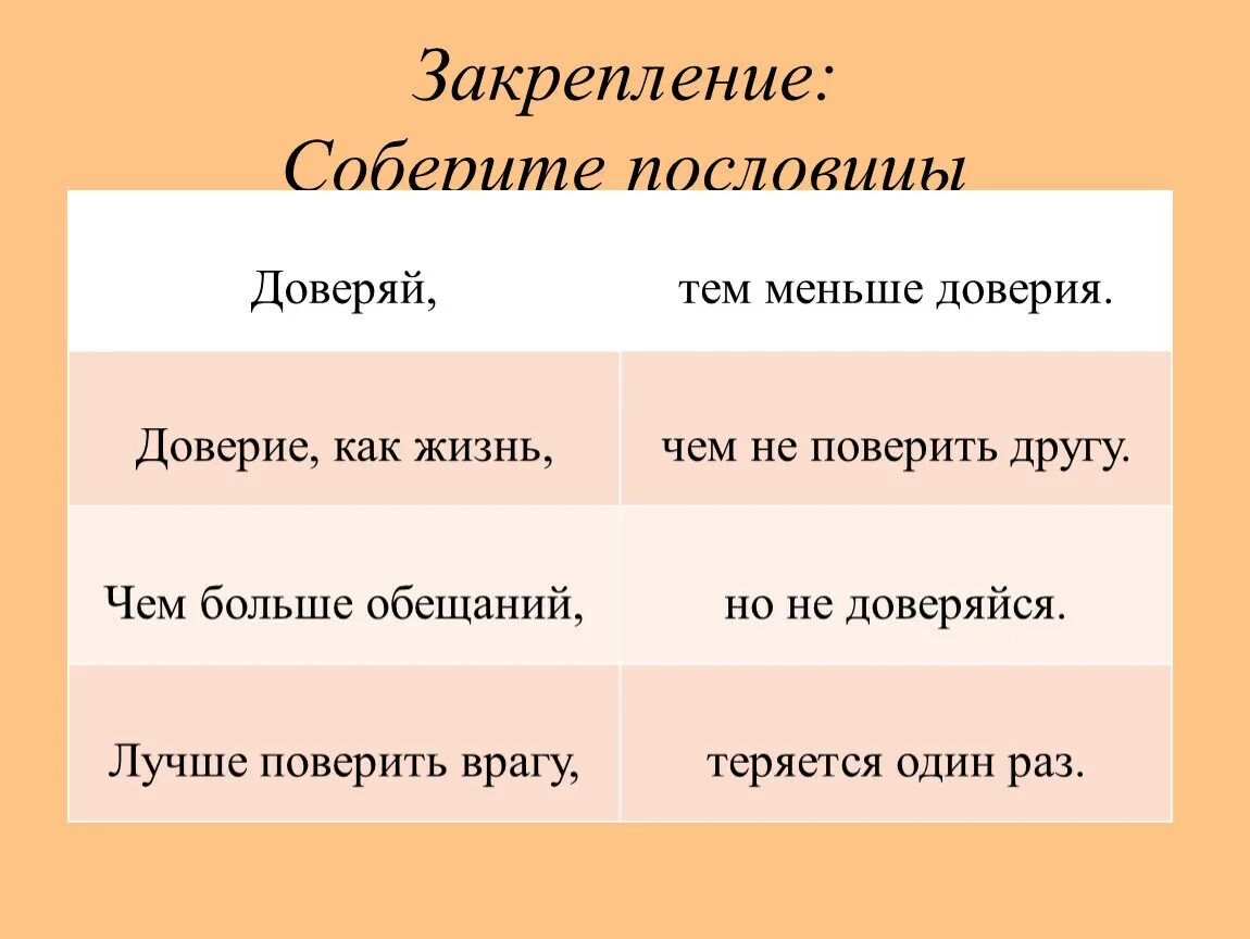 Доверие вывод. Пословицы на тему доверие и доверчивость. Пословицы на тему доверие. Пословицы о доверии. Поговорки о доверии.