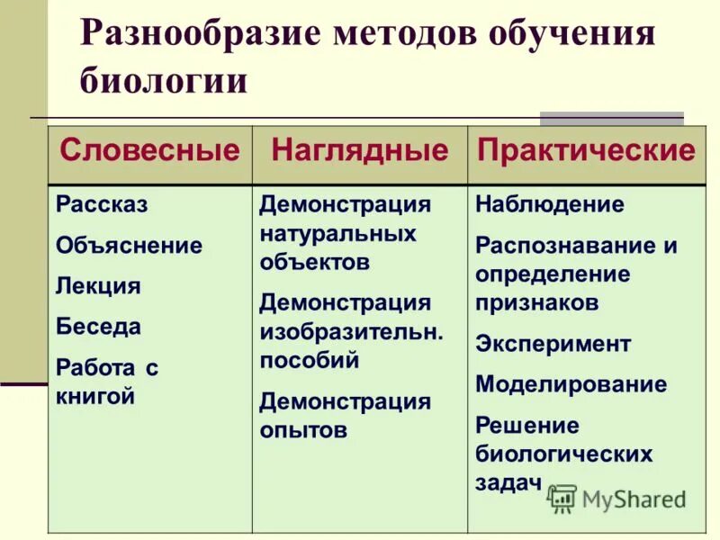 Средства обучения в педагогике таблица. Классификация современных средств обучения в педагогике. Разнообразие средств обучения. Разнообразие средств обучения. Разнообразие средств обучения.