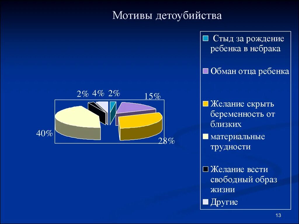 Мотив по россии