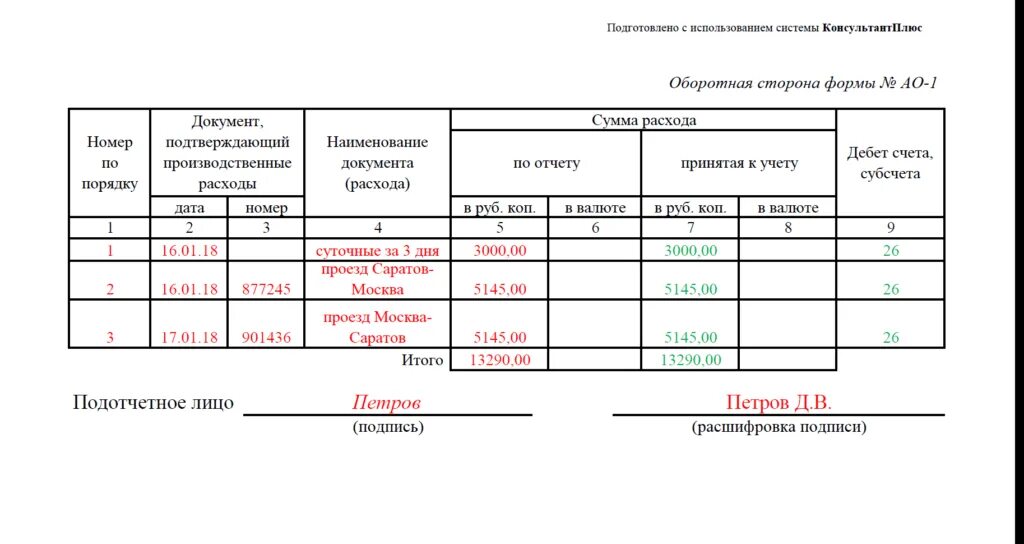 Командировочных расходах образец. Авансовый отчет командировочные расходы. Отчет к авансовому отчету по командировке образец. Расчет командировочных расходов пример. Образец расходов на командировку.