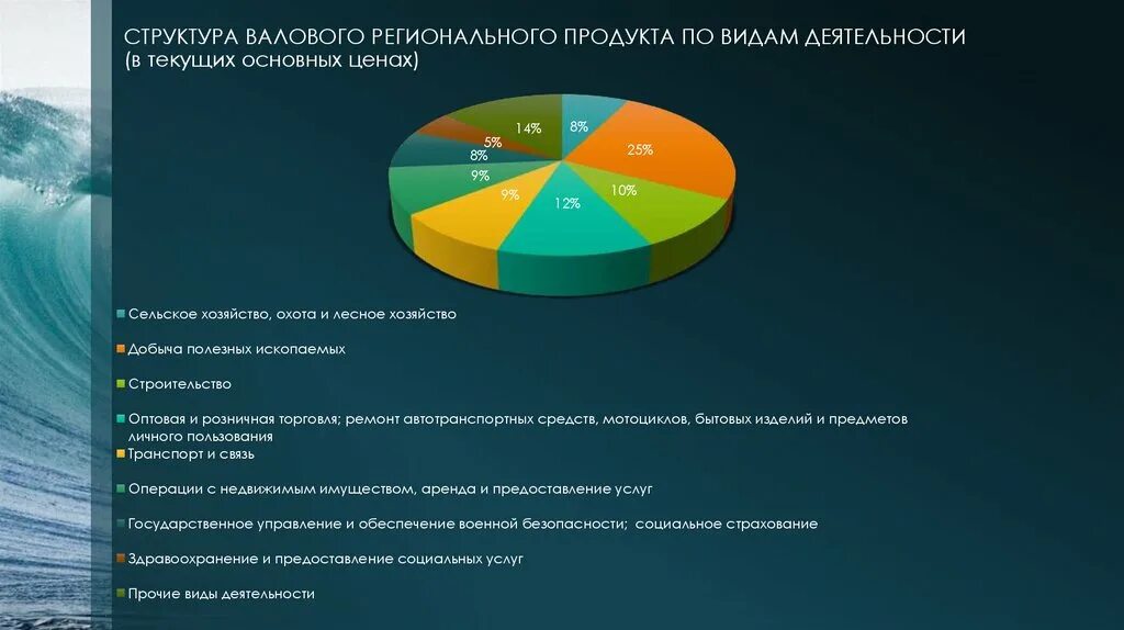 Объем врп регионов