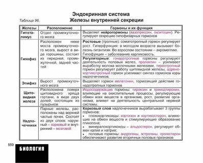 Конспект урока эндокринная система 9 класс биология