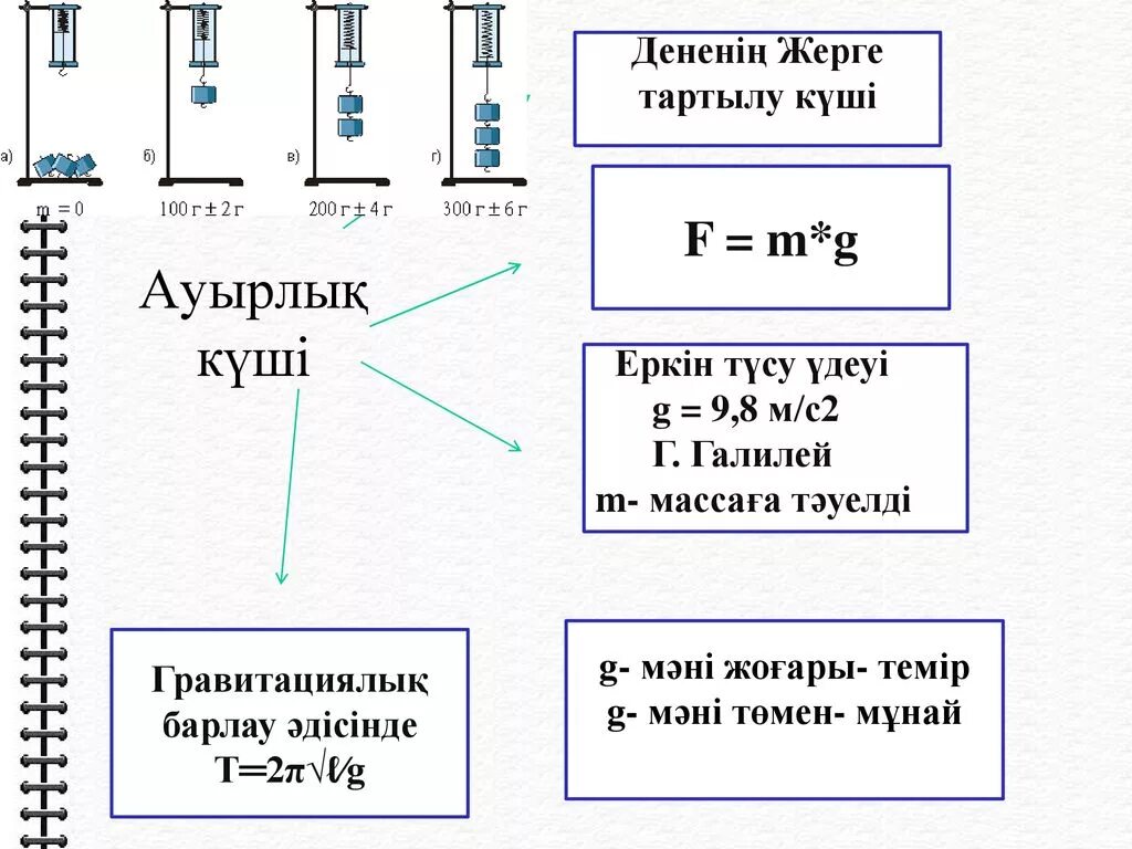 Ауырлық күші дегеніміз не. Күш дегеніміз не. Күш формула. Салма0 формула физика 7 сынып. Дененің салмағы дегеніміз не физика.