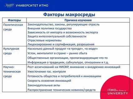 Какой из представленных ниже факторов