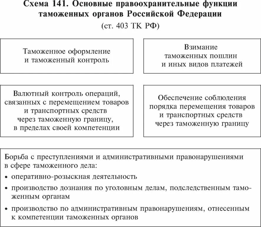 Укажите правоохранительные органы рф. Основные правоохранительные органы РФ схема. Основные функции таможенных органов. Правоохранительные органы таблица. Функции правоохранительной деятельности таможенных органов.