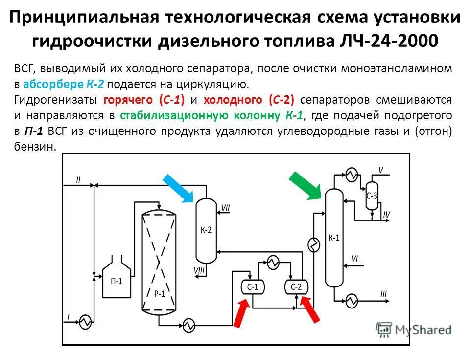 фильтр топливный дифа 6105. установки дизельного топлива. технологическая схема гидроочистки дт. обвязка топливной емкости для дизельного котла. фильтр топливный difa 6105 аналоги.