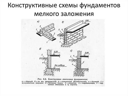 Какие мелкого заложения фундамента