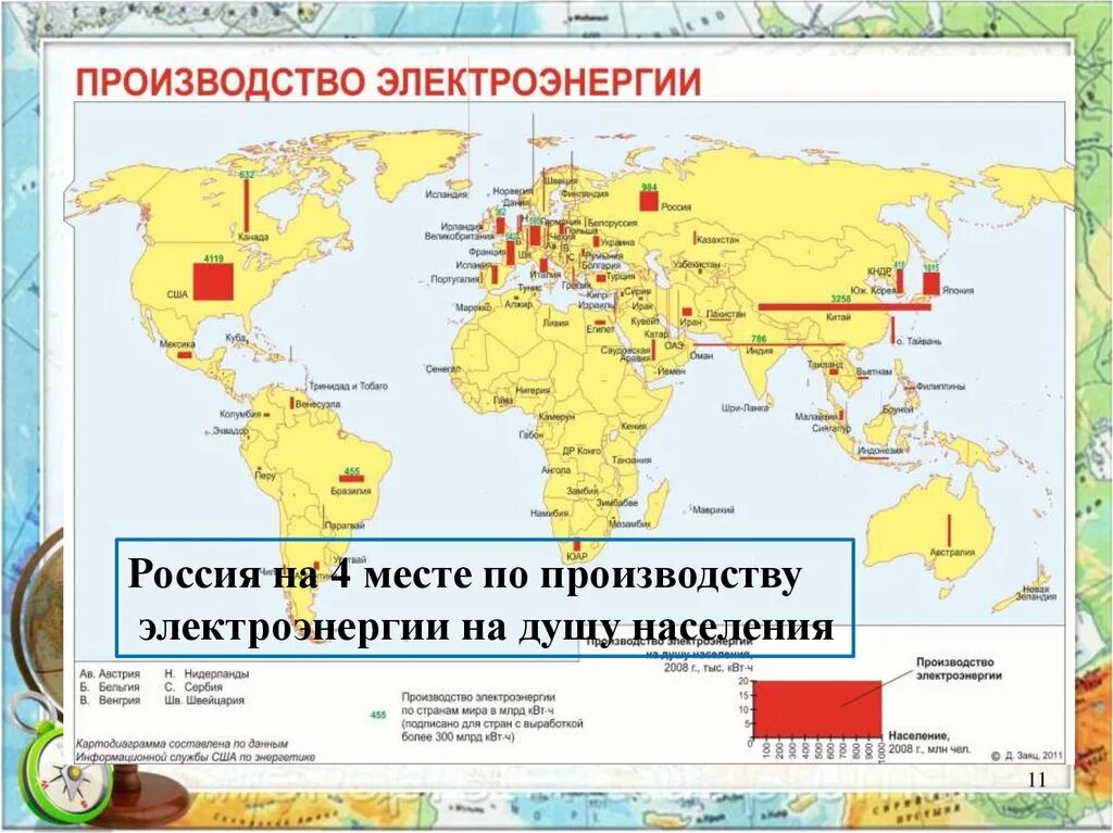 Крупнейшими странами производителями электроэнергии являются. Производство энергии на душу населения. Производство электроэнергии на душу населения. Выработка электроэнергии на душу населения. Производство электроэнергии по странам.