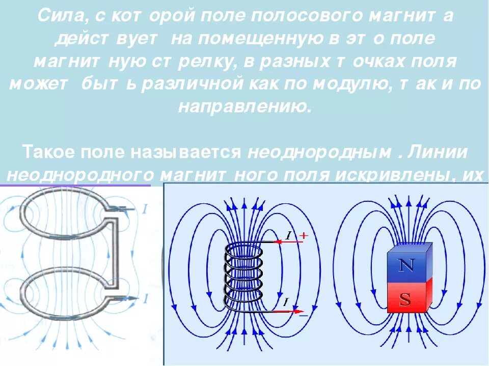 Можно ли изготовить магнит имеющий один полюс. Силовые линии магнитного поля полосового магнита. Линии магнитной индукции полосового магнита. Магнитные линии катушки с током. Схема магнитного поля полосового магнита.