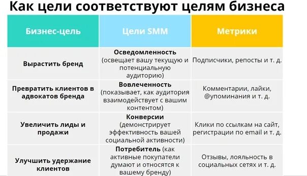 Управление знаниями в малом бизнесе разработчик С. Дюрст - презентация онлайн