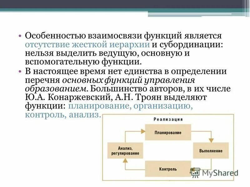 Управленческий цикл планирование организация мотивация контроль. Функции наследственного аппарата. В чем сущность и взаимосвязь функций управления. Термин процесс. Сиюминутное решение.