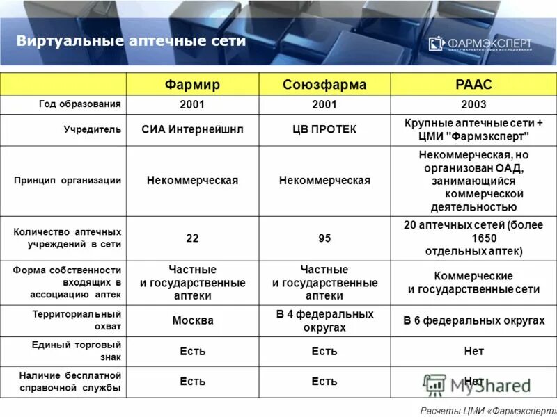 Аптечные сети телефоны