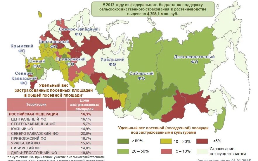 Территория россии благоприятная для жизни. Регионы сельского хозяйства. Сельскохозяйственные регионы России. Районы сельского хозяйства в России. Основные сельскохозяйственные районы.